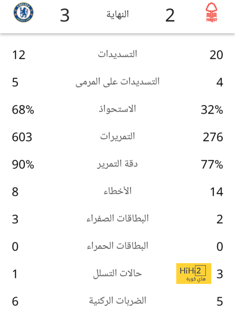 ترتيب الدوري الإنجليزي بعد نهاية الجولة الأولي 