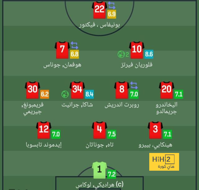 بسبب الريال.. رونالدو أحد أفضل الاستثمارات في تاريخ كرة القدم! 