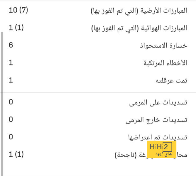 خلاف قائم بين الإعلام المدريدي بسبب إندريك! 