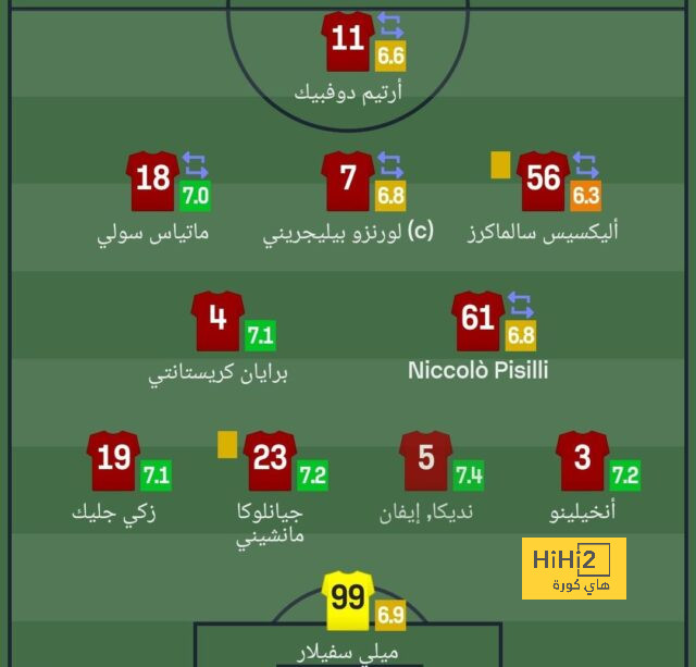 هل يفكر برشلونة في التعاقد مع نافاس..! 