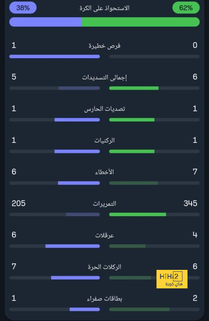 التشكيل المثالي للجولة الخامسة لدوري أبطال أوروبا | يلاكورة 