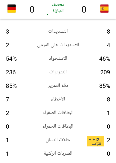 أرقام فيران توريس أمام ريال مدريد 