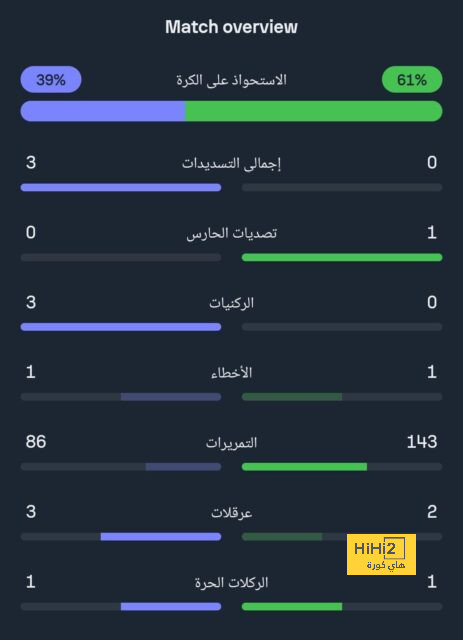 نتائج أرسنال قبل لقاء فولهام اليوم 