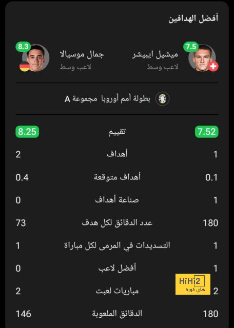 موقف نجمي النصر من المشاركة أمام العين في دوري أبطال آسيا 