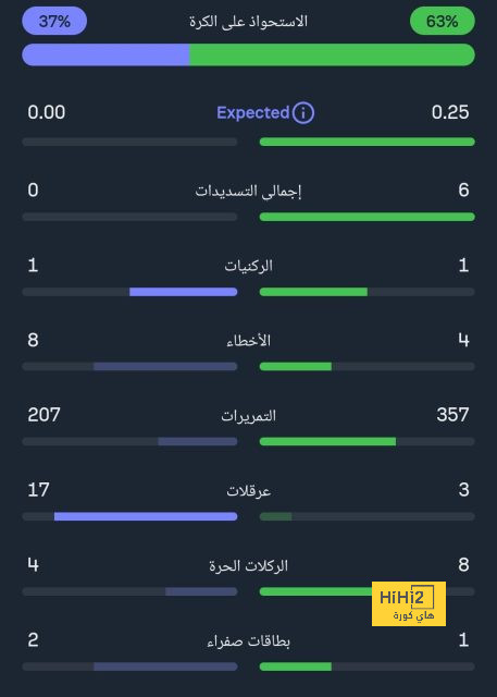 آخر مستجدات مفاوضات مبابي وريال مدريد 