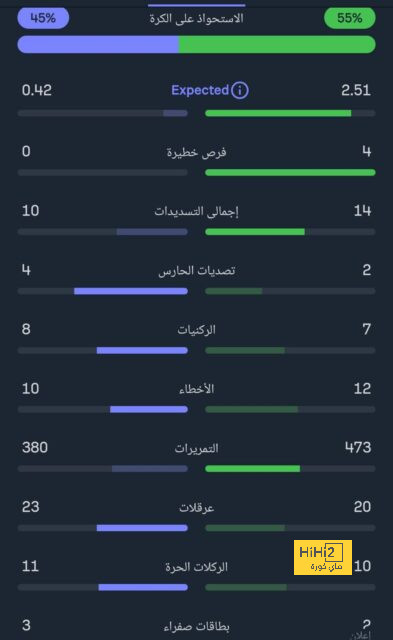 محرز يكتسح نجوم الدوري السعودي 