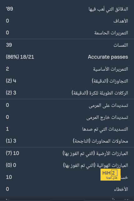 جوارديولا: كل مواجهة الآن مباراة نهائية 