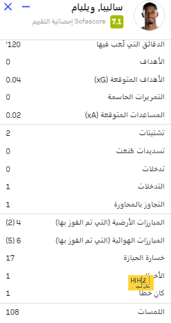 15 دقيقة سلبية بين باريس سان جيرمان ولوريان 