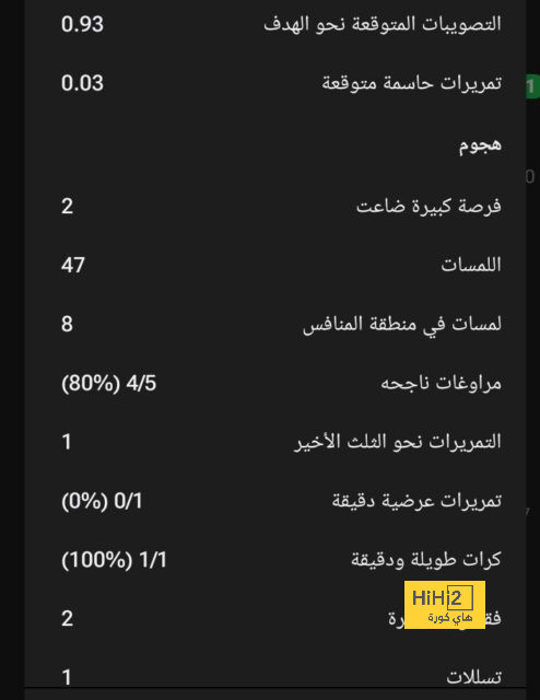 الهلال ضد الغرافة: الموعد والقنوات الناقلة وتشكيل الفريقين - Scores 