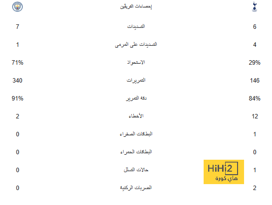 جوديسون بارك جاهز للقاء مانشستر سيتي و ايفرتون 