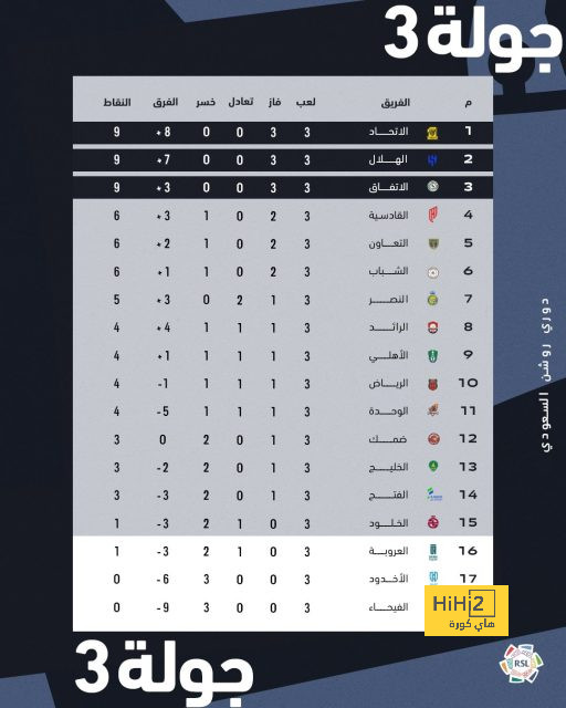 بعد أخبار رحيله عن الهلال .. الكشف عن حقيقة مفاوضات برشونة مع نيمار! | 