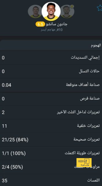 ديست على رادار مانشستر يونايتد 