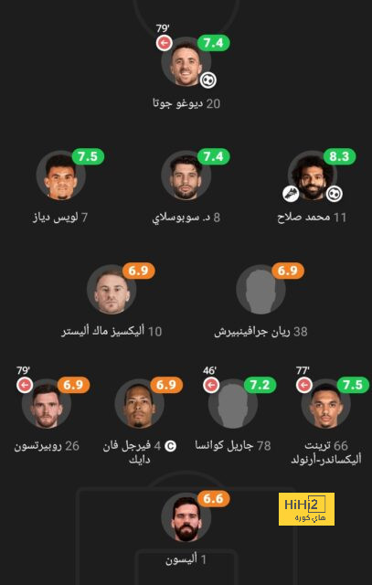 ضياع الليغا بهذه الطريقة … هل يضع ضغطًا أكبر على ريال مدريد؟! 