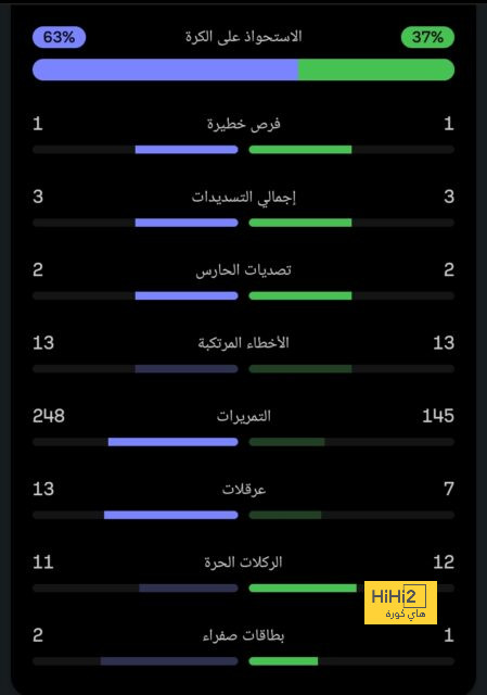 نيوكاسل يفوز على سندرلاند بثلاثية في كأس الاتحاد الانجليزي 