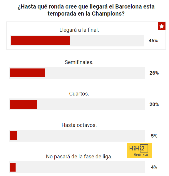 اجتماع بين ريال مدريد والاتحاد البرازيلي، والسبب.. ! 