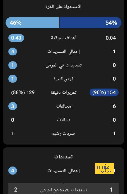 سجل سلبي تاريخي لرونالدو في البطولات الكبرى 