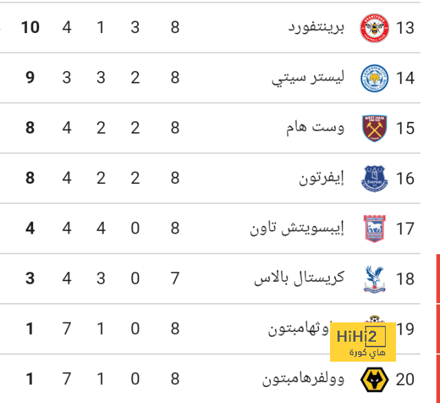 تشافي: لقب الليجا "ليس بعيدًا" عن برشلونة.. وسأغادر في حالة واحدة | 