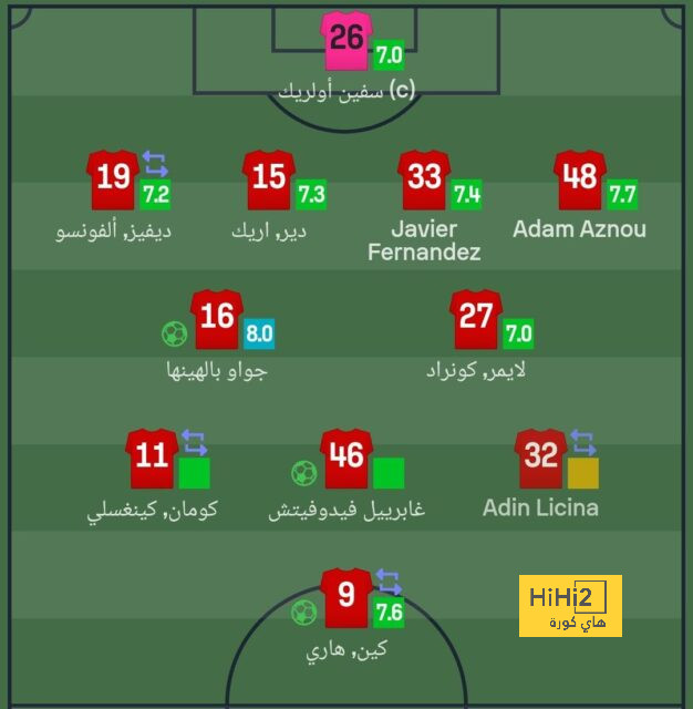 تقييم هاري وينكس في مباراة توتنهام ضد ليستر سيتي 