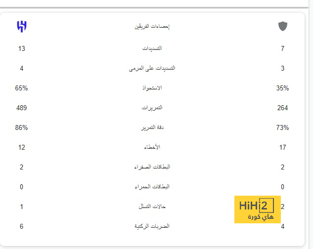 أردا غولر يحدث ضجيج كبير في ريال مدريد 