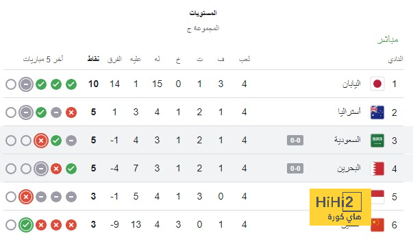 عاجل : إعلان قلبي دفاع ريال مدريد أمام السيتي 