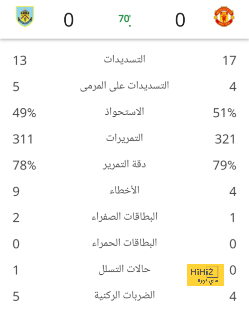  تعليق ديكو على مقارنة وضع ريال مدريد ببرشلونة هذا الموسم 