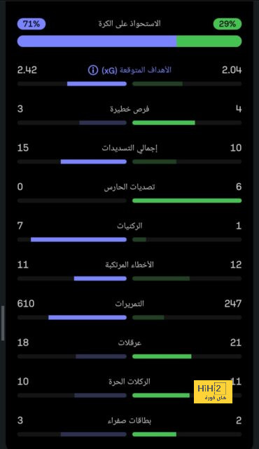 أصعب ما يواجهه جوارديولا في الدوري الانجليزي ؟ 