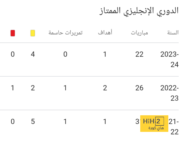 بوسكيتس يقترب من رقم راموس 