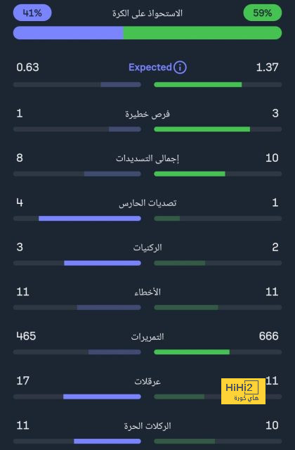 تعليق ارتيتا على دخول صليبا لنادي المائة 