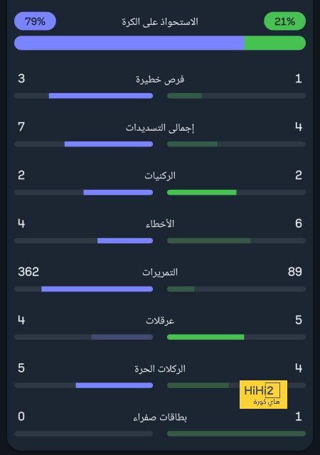 تفاصيل مباراة ريال مدريد القادمة 