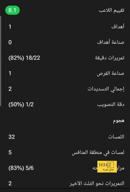 تعرف على أقوى الخطوط الدفاعية في الدوريات الأوروبية 