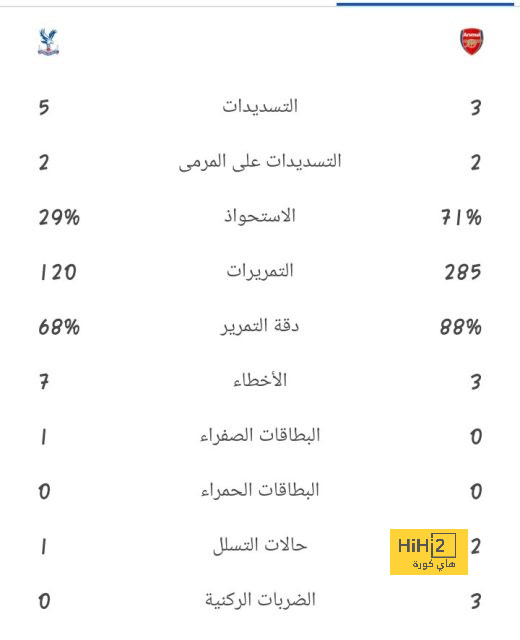 لن يتواجد بمعسكر النمسا .. قرار مفاجئ في الهلال تجاه نيمار دا سيلفا! | 