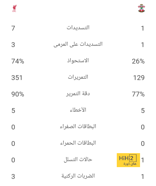 الدوري المصري افضل الدوريات المحلية في افريقيا في العام 2022 