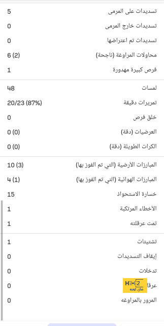 الحزم يصل ملعب مباراة الأهلي 