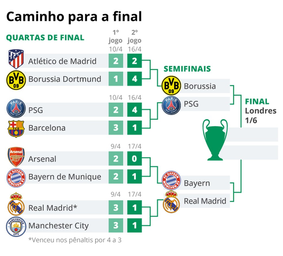 تشكيلة ريال مدريد الأساسية في التدريبات قبل الكلاسيكو 