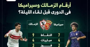 ترتيب دوري روشن بعد نهاية الجولة الثامنة 