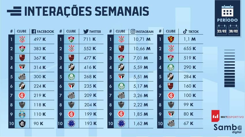 تفاصيل مباراة مانشستر سيتي و ليفربول في الدوري الانجليزي 