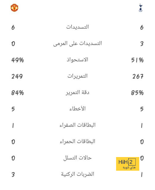 من يتفوق في ديربي مانشستر تاريخيا؟ 