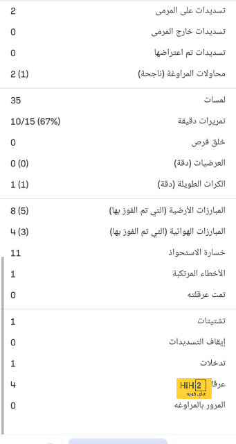 تقارير.. لينجارد ينضم إلى سيؤول 