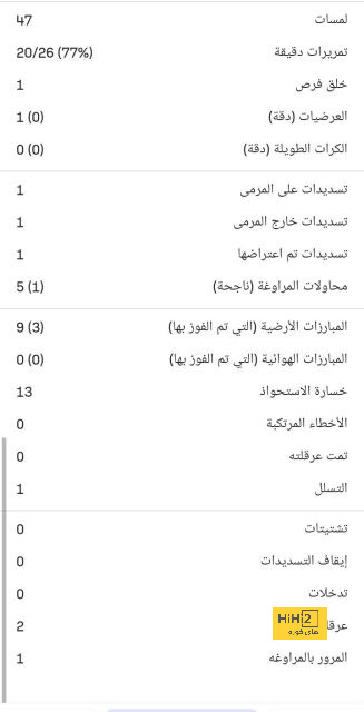 الرجاء يُحفز لاعبيه بمنحةٍ استثنائية قبل مواجهة الجيش الملكي - Scores 